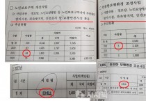 충남도 행정사무감사 자료 믿을 수 있나