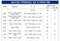 충남도의회 지역민원상담소 필요한가