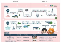 자연·문화유산·역사 둘레길 따라, 천안 모바일 스탬프 투어