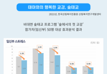 산림청-보건복지부 자연 친화 숲태교 사업 협력