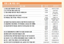 점차 대형화 되는 산불 근원적 개선방안 논의