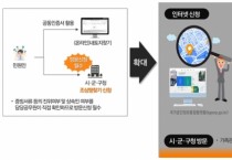 “보령시 조상땅 찾기” 온라인 신청 확대