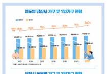 당진시, 전국 최초 승인통계‘1인가구 실태조사’공표