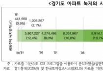 “아파트 녹지, 그린인프라로 인정하고 민·관은 지원정책 적극 추진해야”