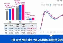 ‘천안 시내버스’ 노선 개편 안정적 정착